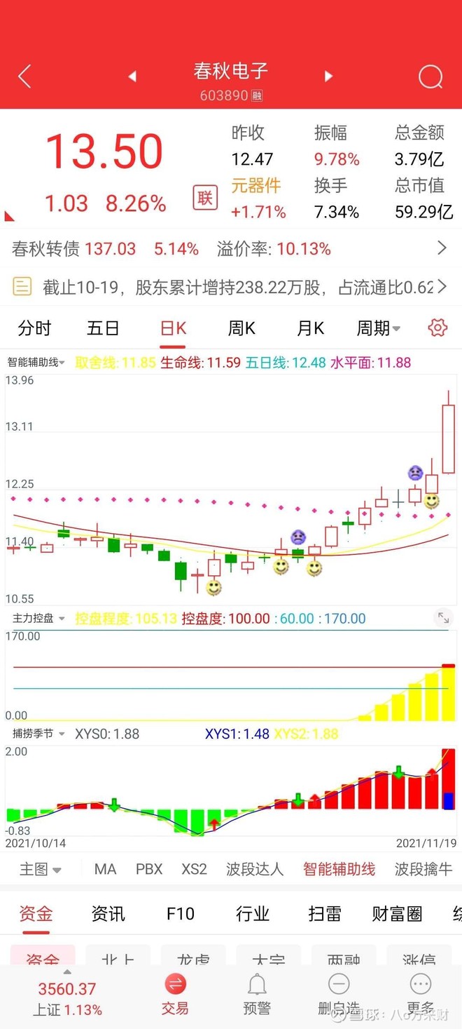 美力科技 Sz300611 股票股价 股价行情 财报 数据报告 雪球