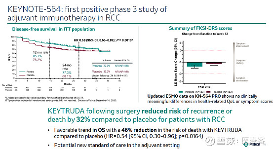 KEYTRUDA获FDA批准成为第一种早期肾癌患者辅助治疗的免疫疗法丨医麦猛爆料 医麦客近期热门报道 ★MimiVac肽模拟肿瘤疫苗获FDA ...