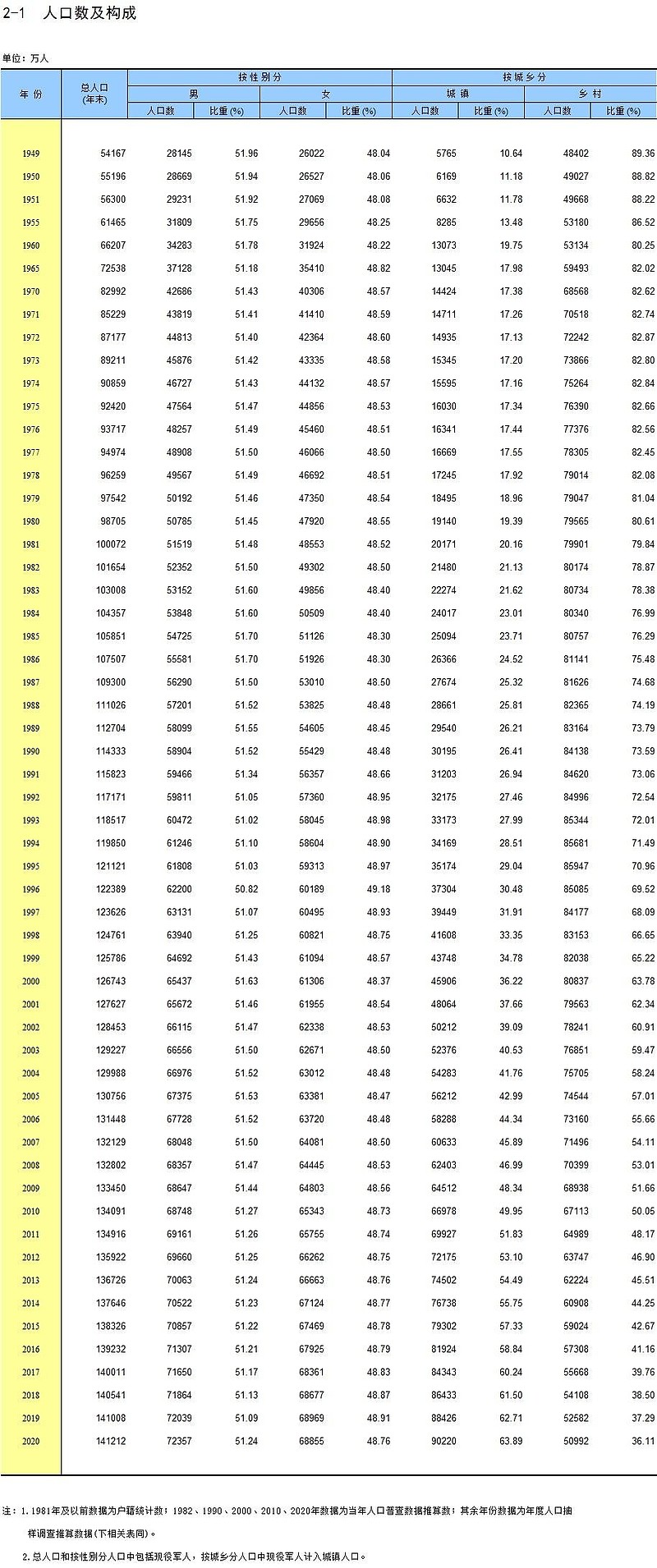 2020年中国人口出生率图片