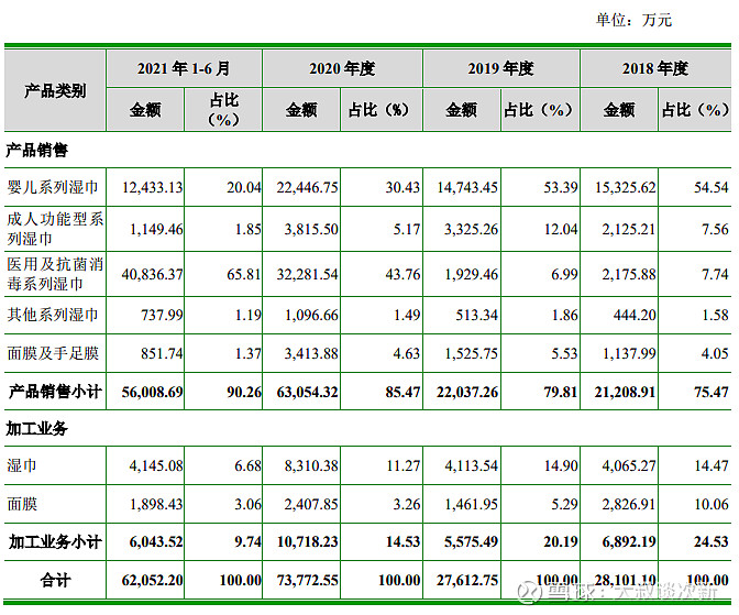 洁雅股份301108估值预测建议申购