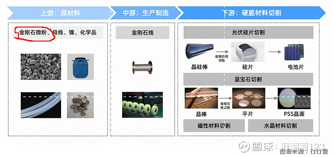 培育钻石概念利好哪些股票？