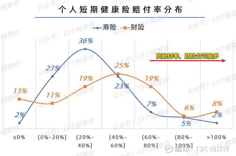 134家险企个人短期健康险赔付率!严监管态势依旧,停售在继续