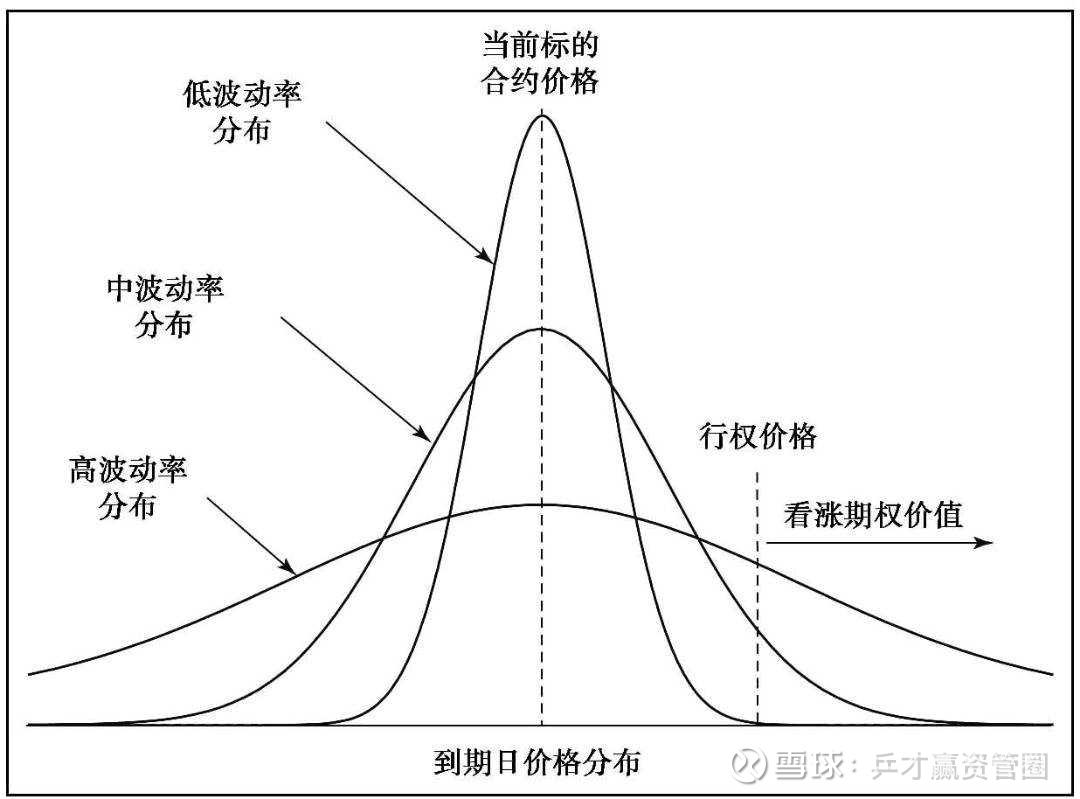 投资策略新趋势：波动率交易两种投资策略：方向性交易与波动性交易。前者判断标资产（涨跌）方向，低买高卖（股票、期货、期权）或高卖低买（期货、期权）获...