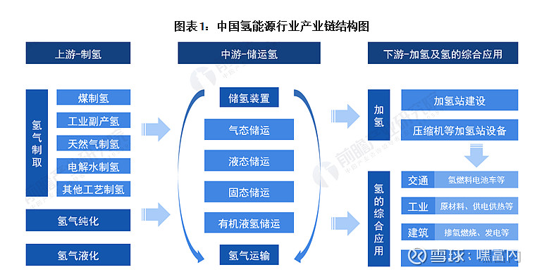 洁净能源的春天