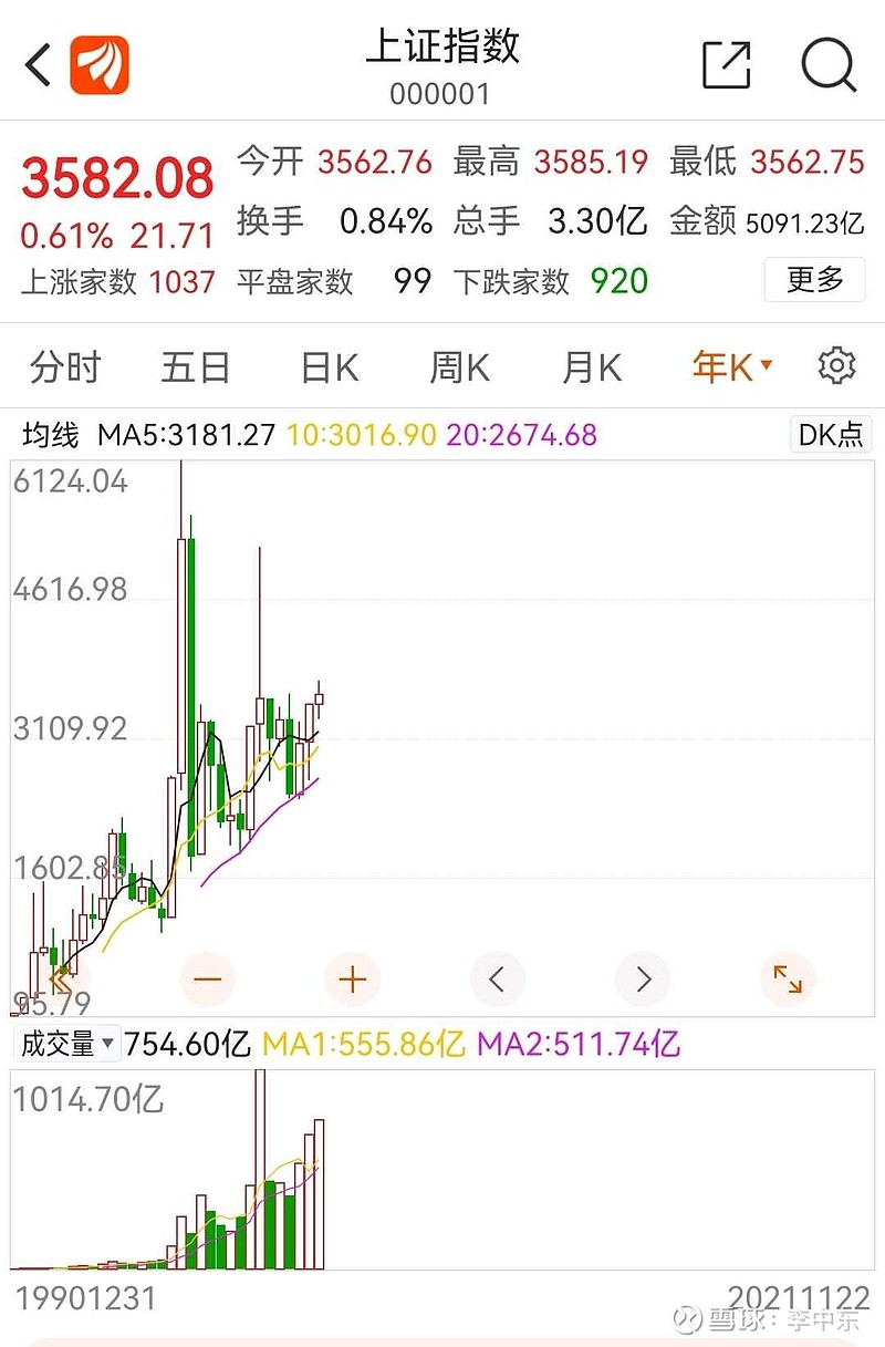 A股现在到底是牛市还是熊市？昨天和一个券商朋友争辩了半天！她的观点是现在是牛市，选对板块，赚钱效应非常明显的！比如去年机...