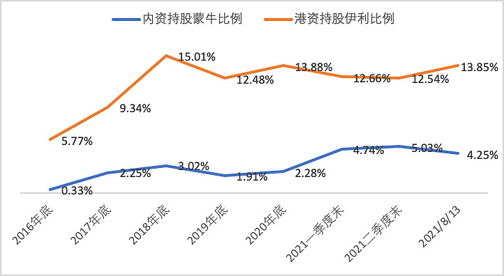 hk)研究报告:长期看涨,但买蒙牛不如买伊利