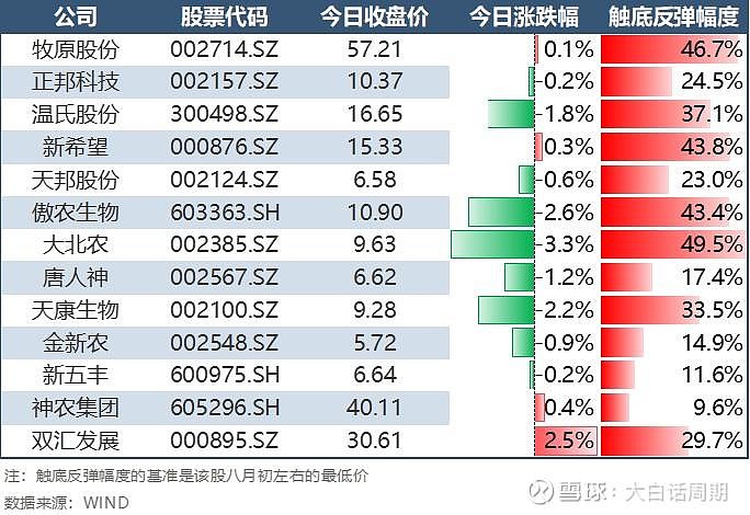 【11月23日-猪肉股行情】箱体运动持续,明日有望触底反弹