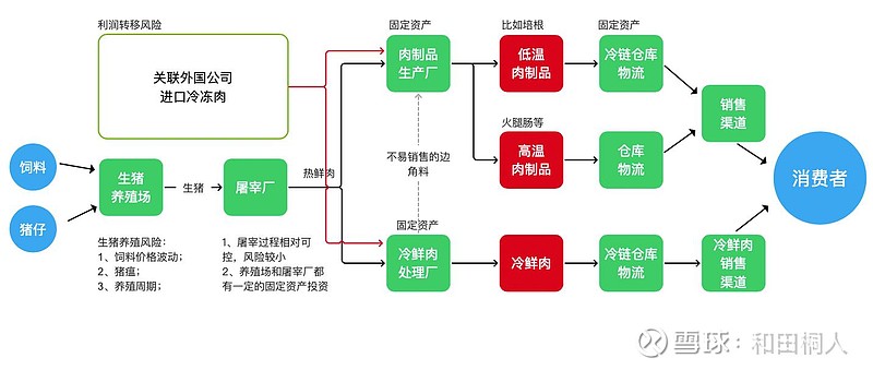 双汇发展股票分析