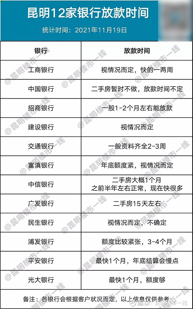 昆明银行转账凭条办理 xueqiu.com