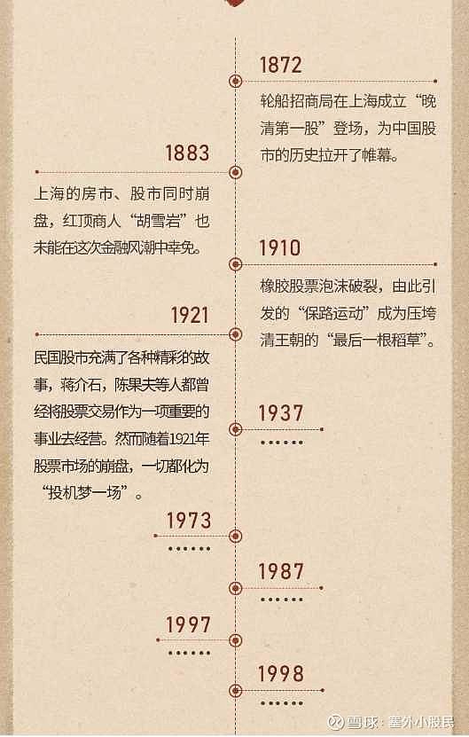 读《股惑》有感 几年前曾读过《伟大的博弈》，而孙晓骥的新书《股惑》是从历史的点点滴滴中介绍中国股市的发展脉络，百年来重演的是历史不变的是 ...