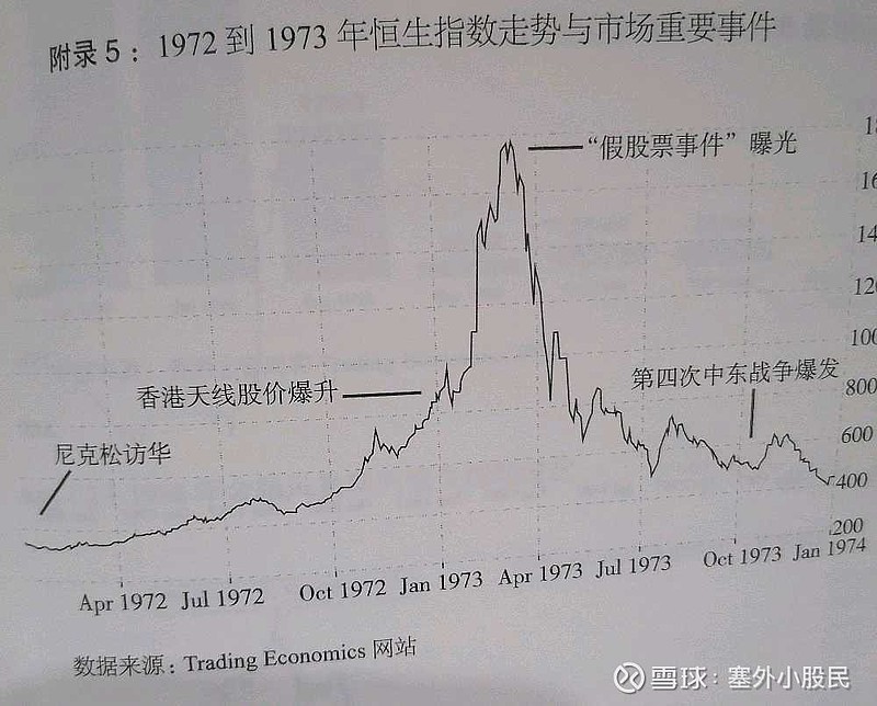 读《股惑》有感 几年前曾读过《伟大的博弈》,而孙晓骥的新书《股惑》是从历史的点点滴滴中介绍中国股市的发展脉络,百年来重演的是历史不变的是 ...