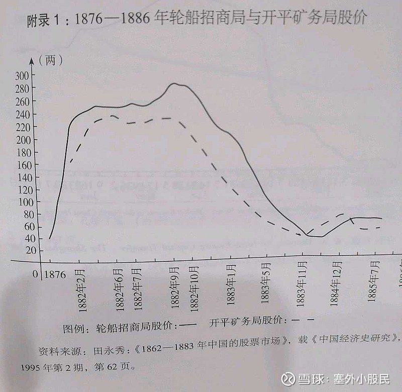 读《股惑》有感 几年前曾读过《伟大的博弈》,而孙晓骥的新书《股惑》是从历史的点点滴滴中介绍中国股市的发展脉络,百年来重演的是历史不变的是 ...