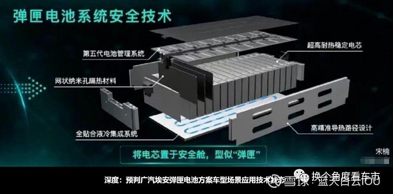 中航锂电 镍55电池系统 穿刺只发烟不起火的高能量密度"三元锂电池" #中航锂电# #比亚迪# $比亚迪(SZ002594)$ $比亚迪股份 ...