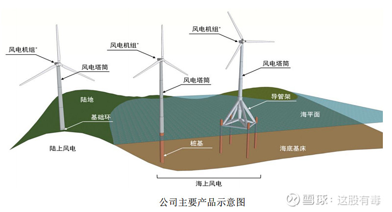  風(fēng)力發(fā)電的毒性有多強(qiáng)_風(fēng)力發(fā)電有多危害