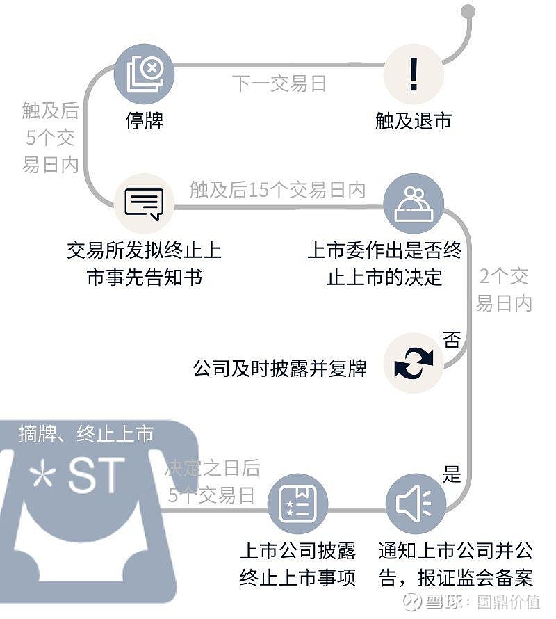 退市三板交易规则
