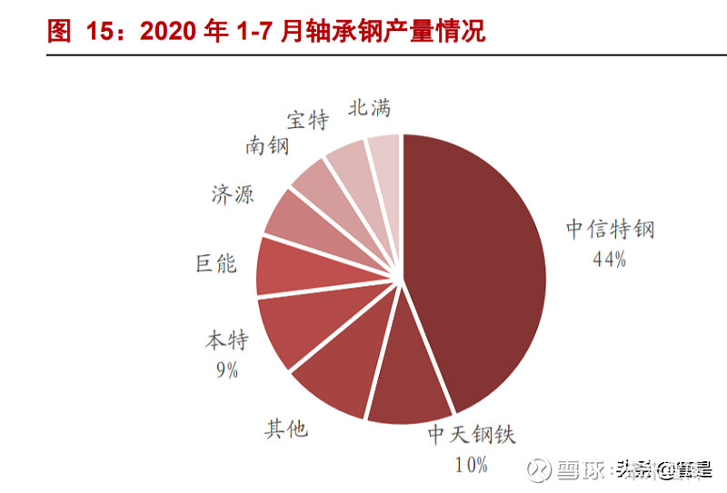 2018 年,中信旗下興澄特鋼實現對靖江特鋼,江蘇錫鋼集團 的收購,當年