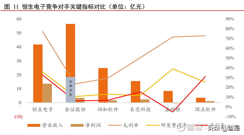 1 金融科技領軍者,實現全行業覆蓋