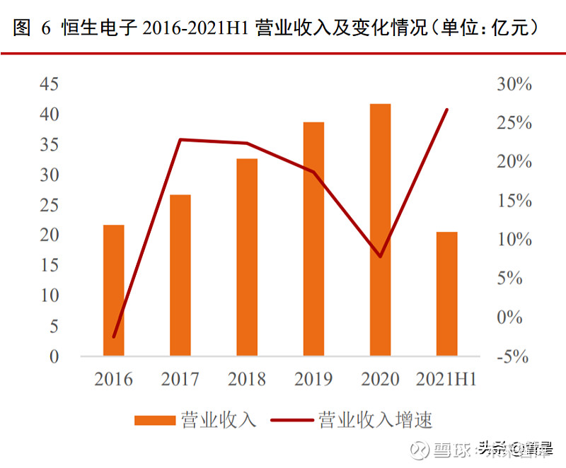 1 金融科技領軍者,實現全行業覆蓋