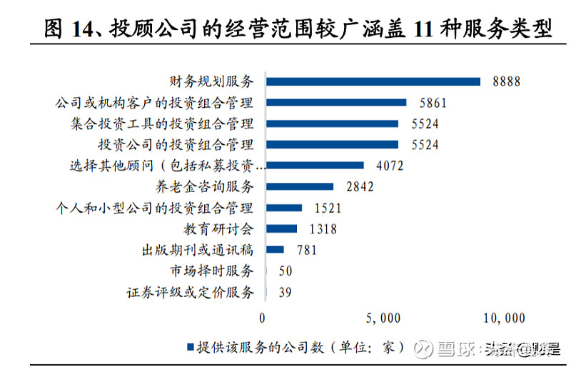 證券行業專題報告基金投顧的再思考