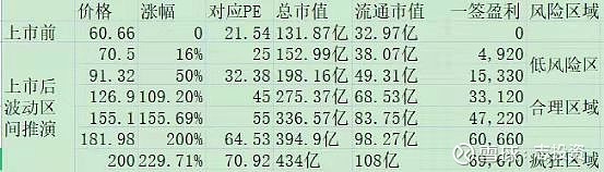 11 25新股建研设计 华强科技申购分析今天 海力风电上市 开盘价163 最高价180 28 看看自己前几天写的估值文章 新股海力风电分析 估值 中的价格波