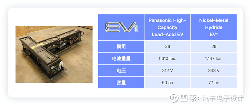 汽车电子设计 深度解析通用奥特能平台的电池设计 金拇指投研