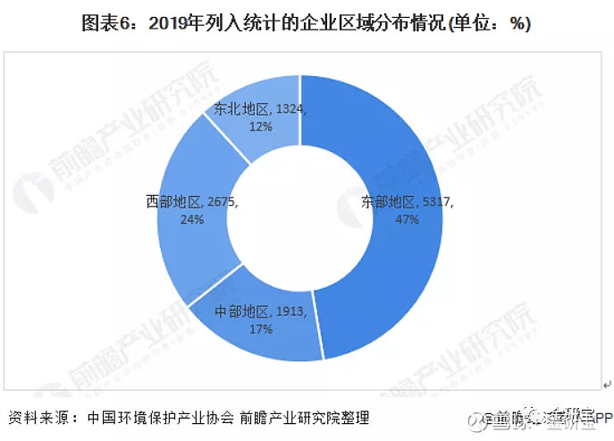 環保行業投資邏輯分析