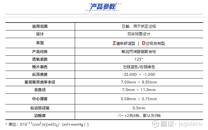 爱博医疗普诺瞳渐进离焦rgp