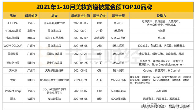 双十二来了国产美妆继续卷起来