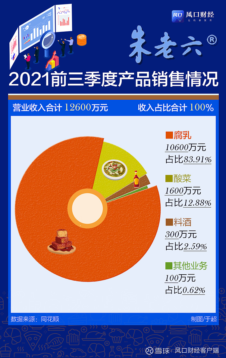 朱老六北交所调味品企业_朱老六_朱老六腐乳东北风味