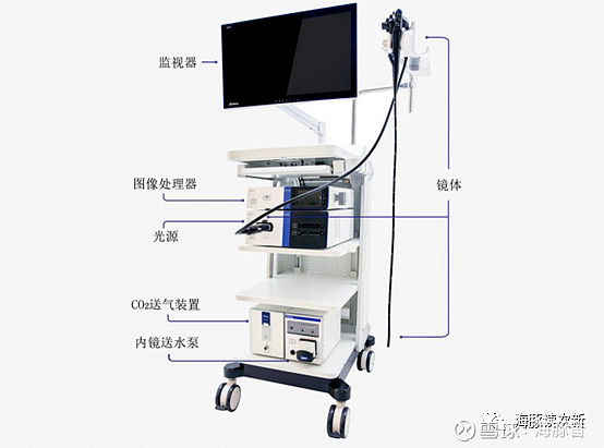 隆胸内窥镜设备图片