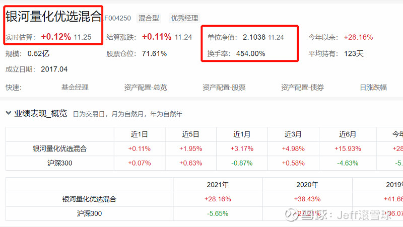 纯电脑量化基金保举
（量化做的好的基金公司）《量化投资 电脑配置》