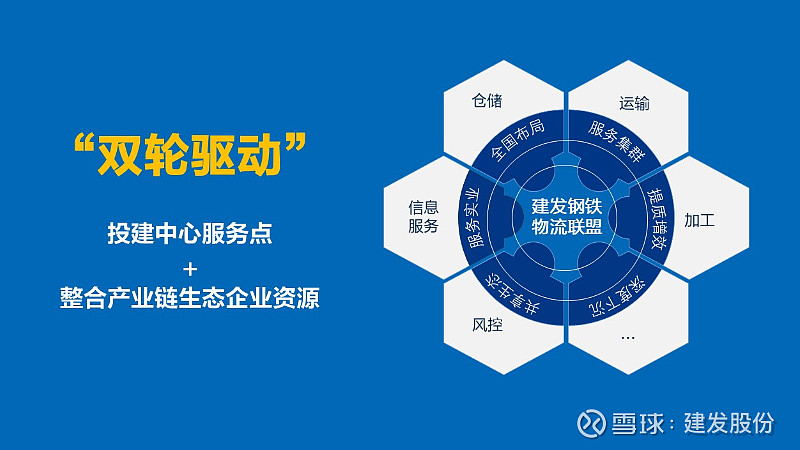 建发钢铁物流布局行稳致远打造钢铁物流新联盟