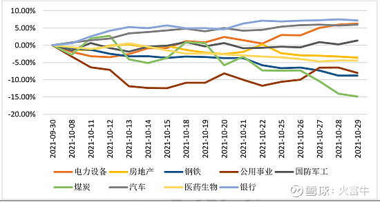 股票策略私募基金產品2021年10月月報