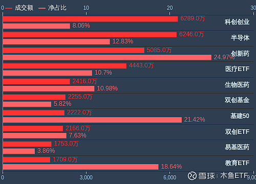 2021-11-25木魚etf量化日報 今日熱點 交投活躍前十: 近5日活躍前十