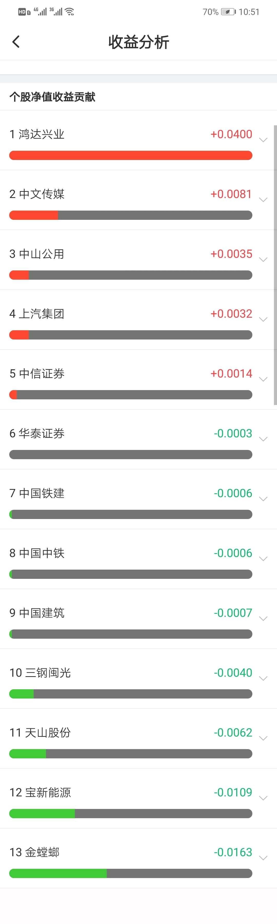 低市盈率低PB高股息率是否可以翻倍：中国铁建中国建筑中国中铁》 2021年低估值组合到现在的收益只有股息率相当，略高于银行存款。当时选择了20支股票 ，大部分市盈率不到7倍，ROE大于1...
