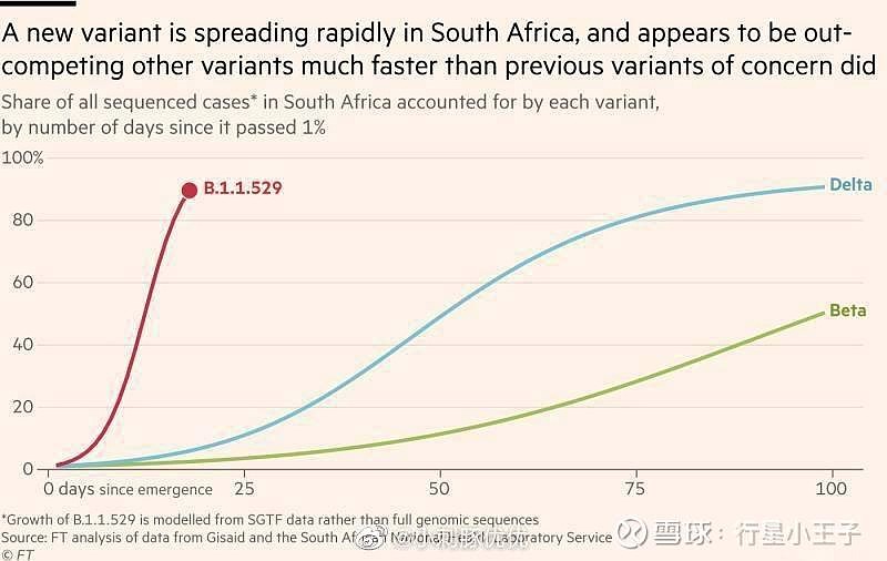南非发现最新超级新冠变异株B1
