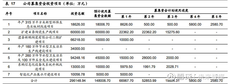 东鹏控股研究报告:向整体家居解决方案提供商迈进