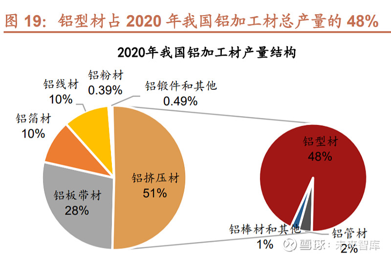 豪美新材研究报告:铝材龙头转型升级,聚焦系统门窗和汽车轻量化