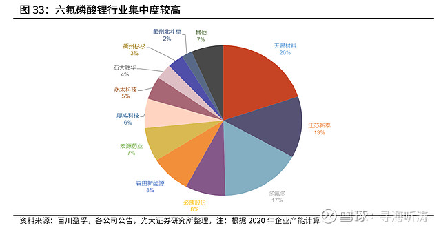 鋰電池產業鏈,各細分行業龍頭公司梳理 鋰電池產業鏈簡圖如下.