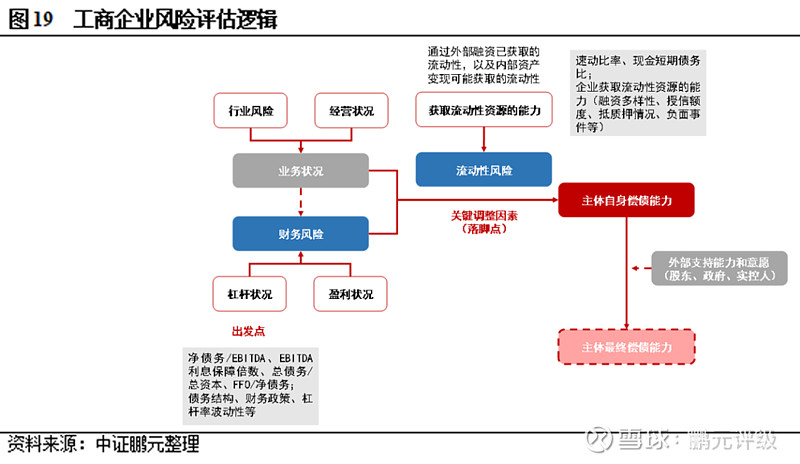 北京风控服务如何落地:企业风险管理、供应链金融与大数据风控的实践路径