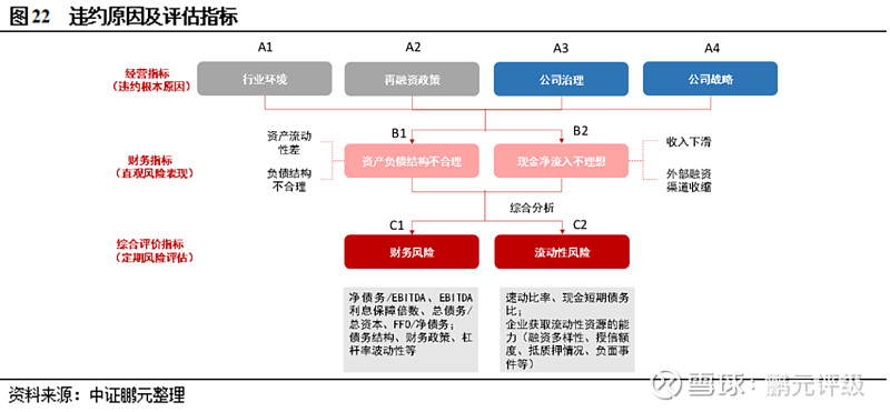 北京风控服务如何赋能企业风险管理:从大数据风控系统到供应链金融风控的完整路径