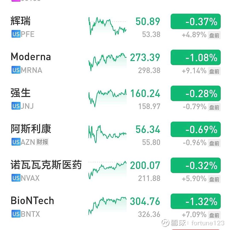 康希诺 U Sh688185 因为南非变异毒株 欧洲股市开盘大跌 美股疫苗股盘前大涨 为什么中国的疫苗股那么弱