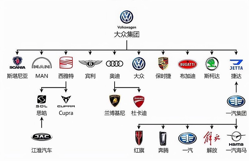 大众集团旗下品牌大全图片