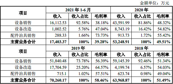 高层次人才和海外高层次人才追加奖励补贴的公示（2022年第十批）