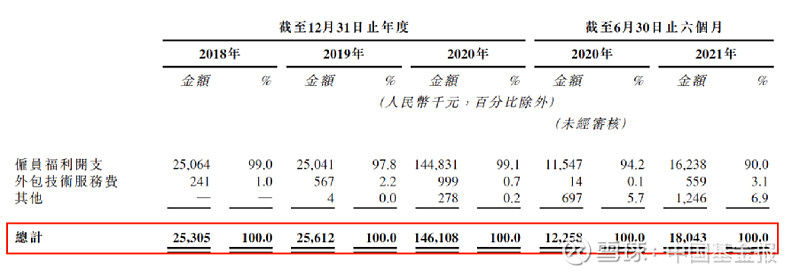 最強蝸牛ipo上市阿里騰訊b站要笑了