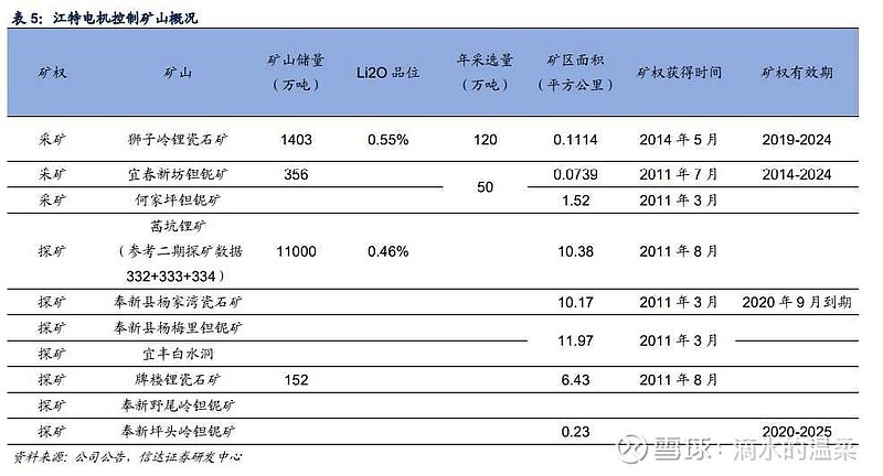 宜春锂云母产业大杂烩