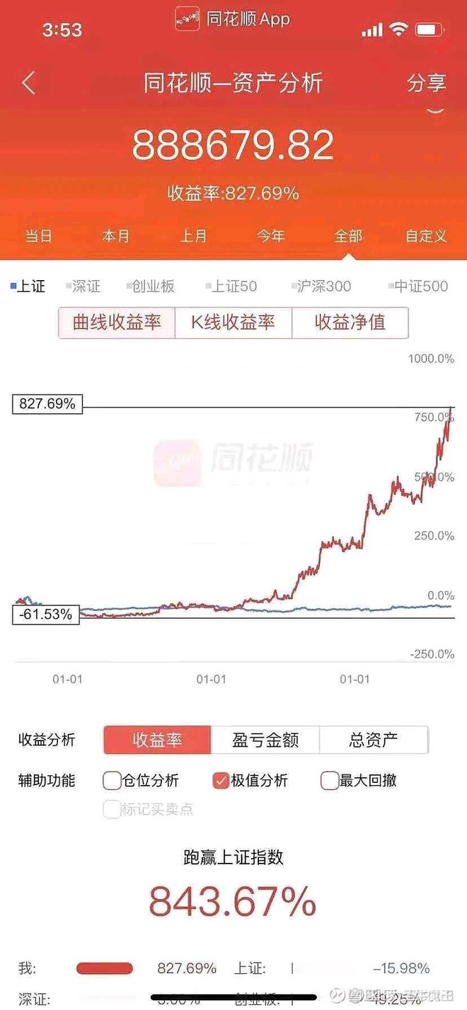 维科技术 Sh600152 股票股价 股价行情 财报 数据报告 雪球