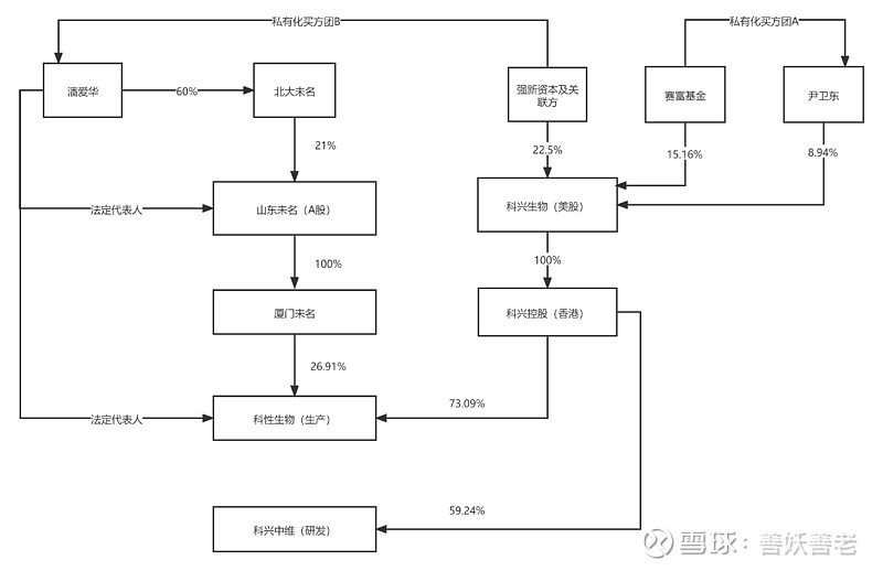 未与科 1 本帖源头来自市场上非官媒的两则新闻 以下内容存在诸多不严谨之处 仅作为学习交流使用 不可作为学习交流之外的任何用途使用