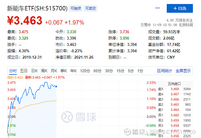 红包悬赏锂电股持续拉升515700收盘竞猜来了猜对有奖哟