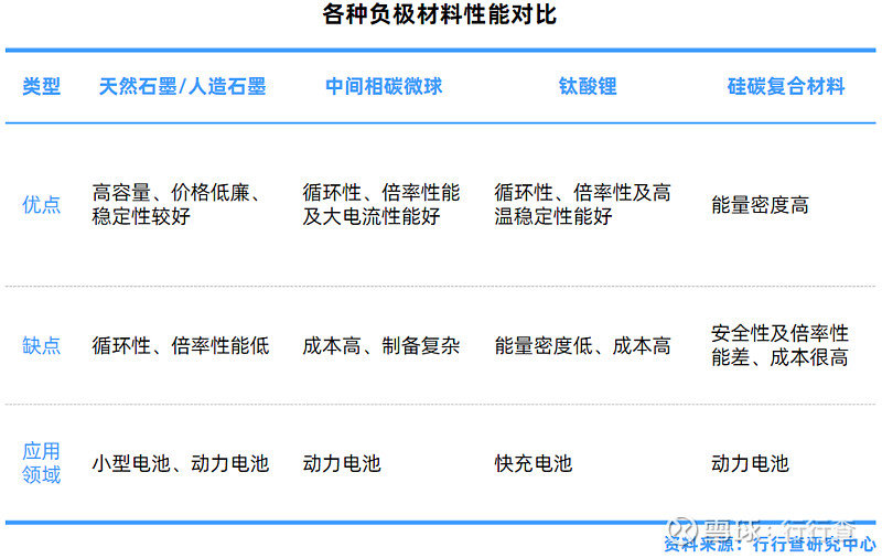 鋰電池鋰電池材料行業深度解析